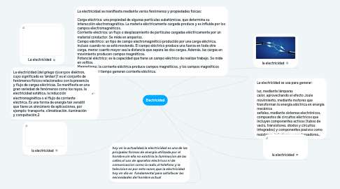 Mind Map: Electricidad