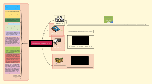 Mind Map: Educacion en el siglo XXI