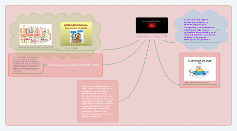 Mind Map: Educación en el siglo XXI