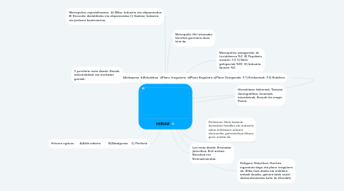 Mind Map: HIRIAK