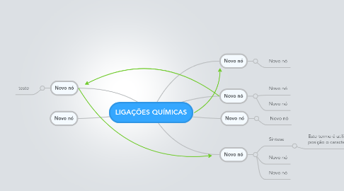 Mind Map: LIGAÇÕES QUÍMICAS