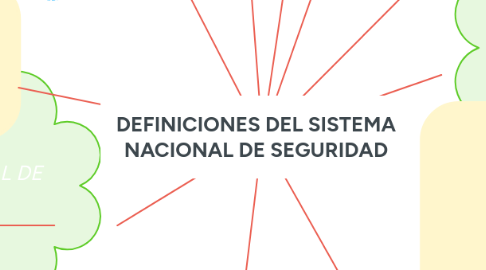 Mind Map: DEFINICIONES DEL SISTEMA NACIONAL DE SEGURIDAD