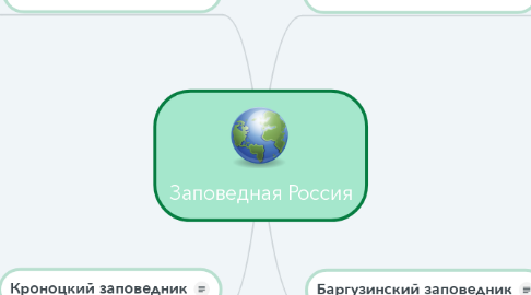 Mind Map: Заповедная Россия