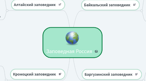 Mind Map: Заповедная Россия