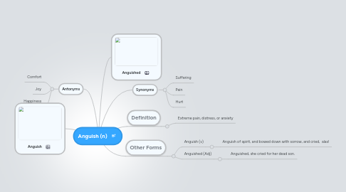 Mind Map: Anguish (n)