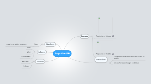 Mind Map: Acquisition (N)