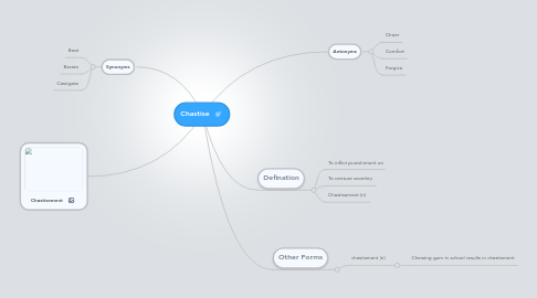 Mind Map: Chastise