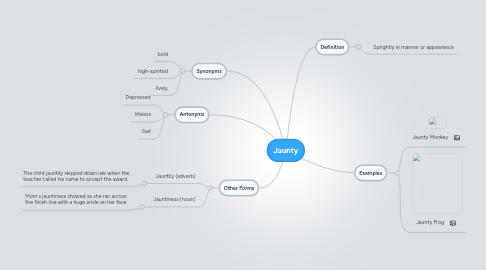 Mind Map: Jaunty