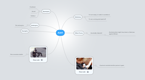 Mind Map: Avert