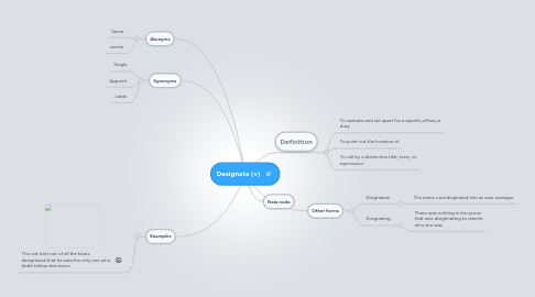 Mind Map: Designate (v)