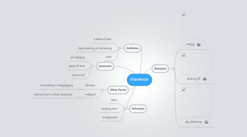 Mind Map: Indolence