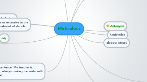 Mind Map: Meticulous