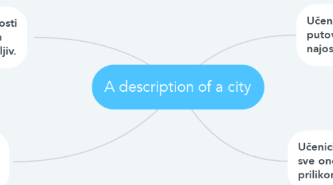 Mind Map: A description of a city