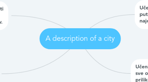 Mind Map: A description of a city