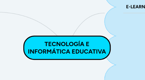 Mind Map: TECNOLOGÍA E INFORMÁTICA EDUCATIVA