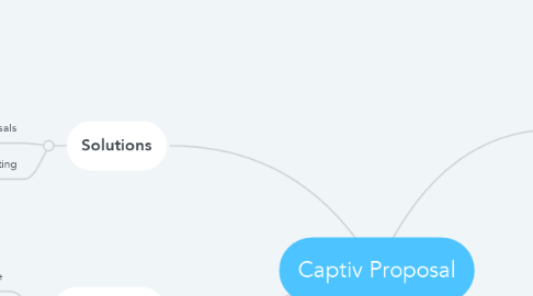 Mind Map: Captiv Proposal