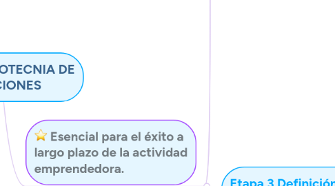 Mind Map: MERCADOTECNIA DE RELACIONES