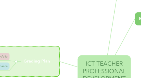 Mind Map: ICT TEACHER PROFESSIONAL DEVELOPMENT PROGRAMME