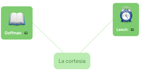 Mind Map: La cortesia