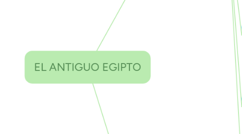 Mind Map: EL ANTIGUO EGIPTO