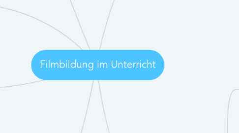 Mind Map: Filmbildung im Unterricht