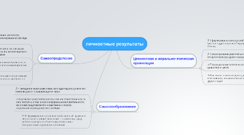 Mind Map: личностные результаты