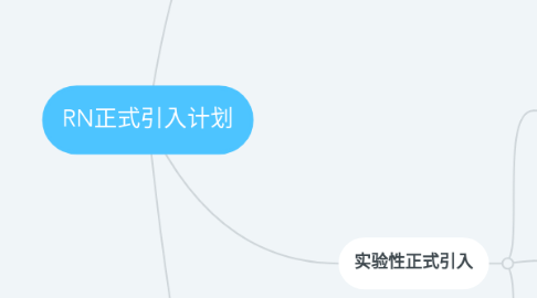 Mind Map: RN正式引入计划