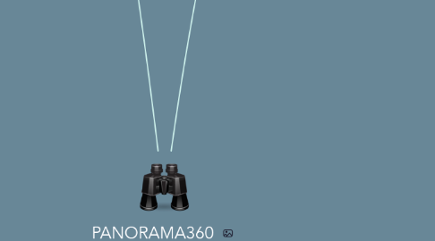 Mind Map: PANORAMA360