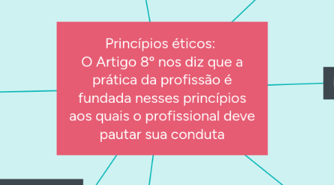 Mind Map: Princípios éticos:  O Artigo 8º nos diz que a prática da profissão é fundada nesses princípios aos quais o profissional deve pautar sua conduta