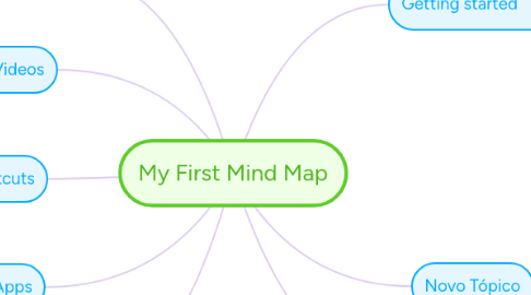 Mind Map: My First Mind Map