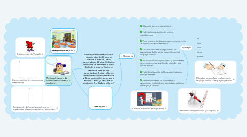 Mind Map: Si al doble de la edad de Ana se suma la edad de Bárbara, se obtiene la edad de Carlos aumentada en 32 años. Si al tercio de la edad de Bárbara se suma el doble de la edad de Carlos, se obtiene a edad de Ana aumentada en 9 años y el tercio de la suma de las edades de Ana y Bárbara es un año menos que la edad de Carlos. ¿Cuáles son las edades de Ana, Bárbara y Carlos?