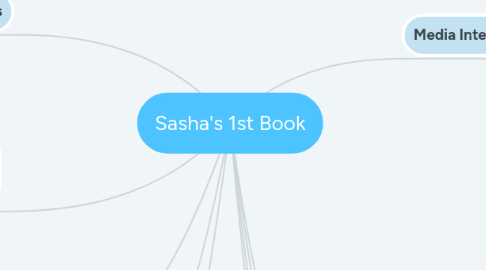 Mind Map: Sasha's 1st Book