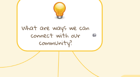 Mind Map: What are ways we can connect with our community?