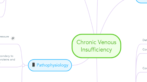 Mind Map: Chronic Venous Insufficiency