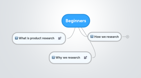 Mind Map: Beginners