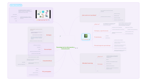 Mind Map: Tecnología de la información y comunicación