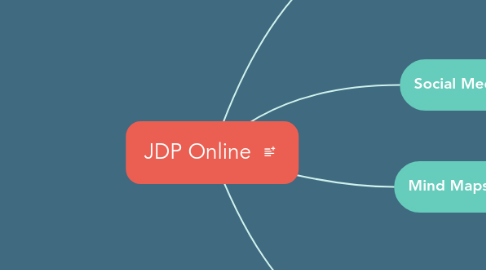 Mind Map: JDP Online