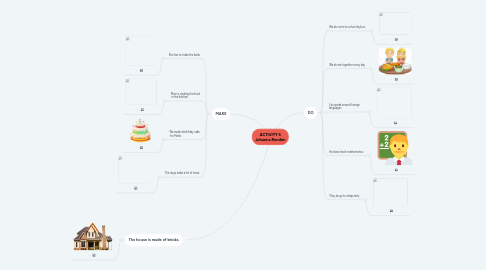 Mind Map: ACTIVITY 6 Johanna Rondón
