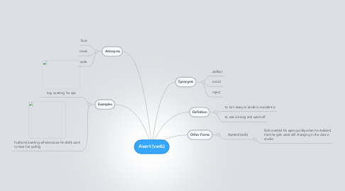 Mind Map: Avert (verb)