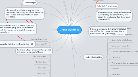 LVMH  MindMeister Mind Map