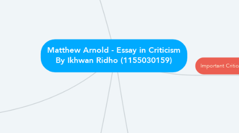 Mind Map: Matthew Arnold - Essay in Criticism By Ikhwan Ridho (1155030159)