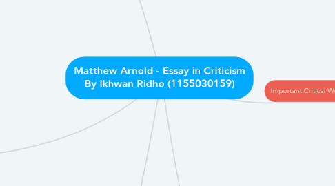 Examples Thesis Statements Essays Important Critical Work English Essay About Environment also Catcher In The Rye Essay Thesis Matthew Arnold Essay In Criticism By Ikhwan Rid Mindmeister Business Etiquette Essay