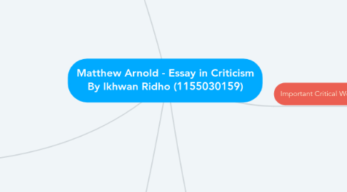 Mind Map: Matthew Arnold - Essay in Criticism By Ikhwan Ridho (1155030159)