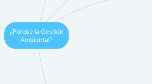 Mind Map: ¿Porque la Gestión Ambiental?