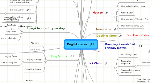 Mind Map: Doglinks.co.nz