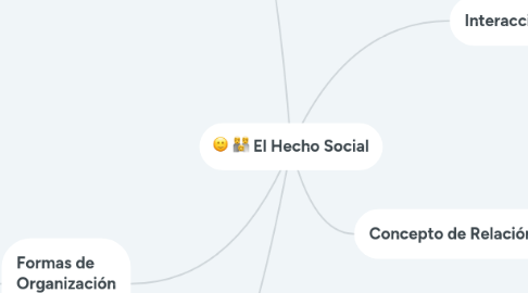 Mind Map: El Hecho Social