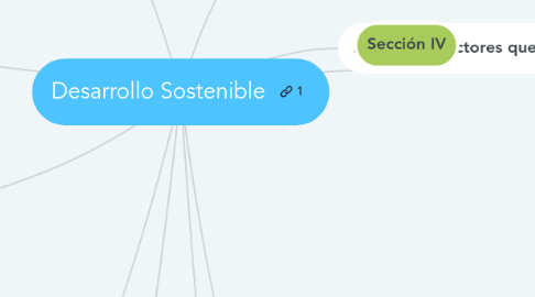 Mind Map: Desarrollo Sostenible