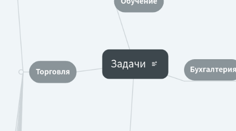 Mind Map: Задачи