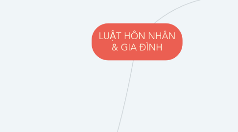 Mind Map: LUẬT HÔN NHÂN & GIA ĐÌNH