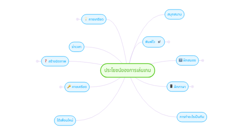 Mind Map: ประโยชน์ของการเล่นเกม